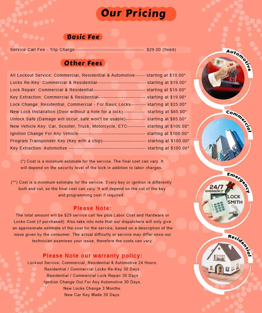 Grosse Pointe Park Locksmith Store Grosse Pointe Park, MI 313-277-9525